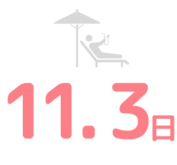 平均有給取得日数は11.3日